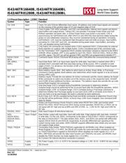 IS43TR16640BL-125JBL-TR datasheet.datasheet_page 3