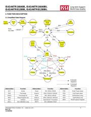 IS43TR16640BL-125JBL-TR datasheet.datasheet_page 5