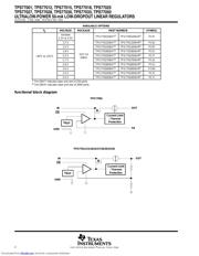 TPS77033 datasheet.datasheet_page 2