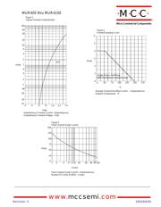 MUR410 datasheet.datasheet_page 2