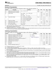 DS90LV028AQMA/NOPB datasheet.datasheet_page 3