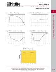 HMC-ALH435 datasheet.datasheet_page 4