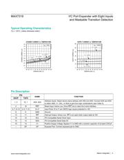 MAX7319ATE-T datasheet.datasheet_page 4