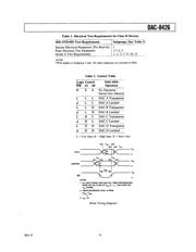 DAC8426FPZ datasheet.datasheet_page 3