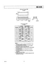 DAC8426EPZ datasheet.datasheet_page 5