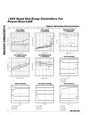 MAX5913 datasheet.datasheet_page 4