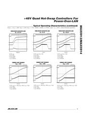 MAX5913 datasheet.datasheet_page 5