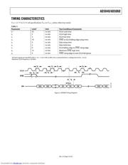 AD5060 datasheet.datasheet_page 5