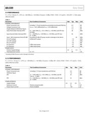 ADL5369 datasheet.datasheet_page 5