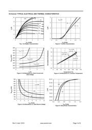 AO7600 datasheet.datasheet_page 3