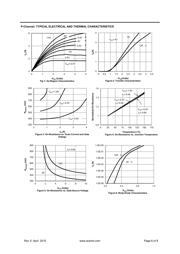 AO7600 datasheet.datasheet_page 6