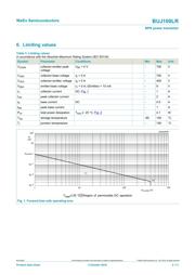 BUJ100LR,126 datasheet.datasheet_page 3