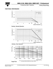 MMA02040Z0000ZM300 datasheet.datasheet_page 6