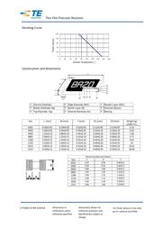 CPF0402B39KE1 数据规格书 5