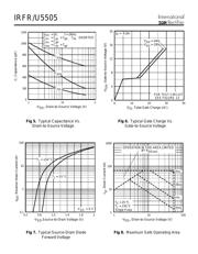 IRFU5505 datasheet.datasheet_page 4