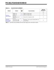 PIC18F56K42-I/MV datasheet.datasheet_page 2