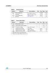 STI260N6F6 datasheet.datasheet_page 5