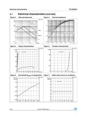 STI260N6F6 datasheet.datasheet_page 6