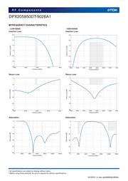 DPX205950DT-9026A1 datasheet.datasheet_page 4