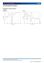 DPX205950DT-9026A1 datasheet.datasheet_page 5