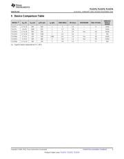 TLV271CD datasheet.datasheet_page 3