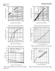 IRFB4212PBF datasheet.datasheet_page 3