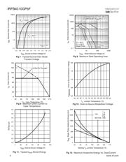 IRFB4212PBF datasheet.datasheet_page 4