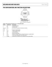 ADCLK905/PCBZ datasheet.datasheet_page 6