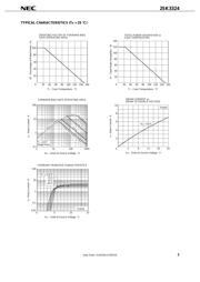 2SK3324 datasheet.datasheet_page 3