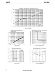 2SK3324 datasheet.datasheet_page 4