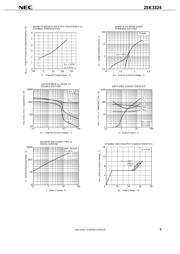 2SK3324 datasheet.datasheet_page 5