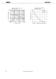 2SK3324 datasheet.datasheet_page 6