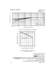 1SMA5919_R1_00001 datasheet.datasheet_page 4