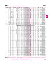 MSP430FG437IPN datasheet.datasheet_page 1