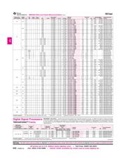 MSP430FG437IPN datasheet.datasheet_page 2