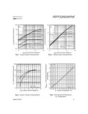 IRFP32N50KPBF 数据规格书 3