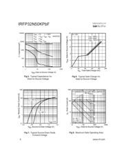 IRFP32N50KPBF datasheet.datasheet_page 4