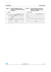 STPS30L45CG-TR datasheet.datasheet_page 5