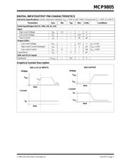 MCP9805T-BE/ST datasheet.datasheet_page 3