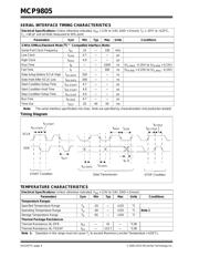 MCP9805T-BE/ST datasheet.datasheet_page 4