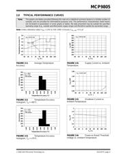 MCP9805T-BE/ST datasheet.datasheet_page 5