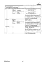 NFM15CC223C1A3D datasheet.datasheet_page 4