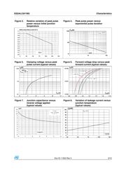 ESDALC6V1M3 datasheet.datasheet_page 3