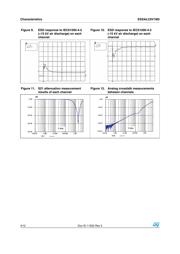 ESDALC6V1M3 datasheet.datasheet_page 4