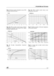 BTB08-600C datasheet.datasheet_page 5