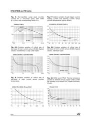 BTB08-600C datasheet.datasheet_page 6