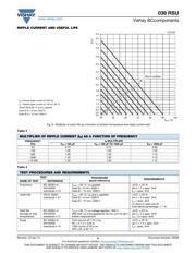 MAL203855221E3 datasheet.datasheet_page 6