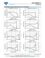 IHLP2020BZER2R2M11 数据规格书 4