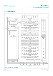 PCA9665D datasheet.datasheet_page 3