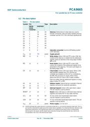 PCA9665D datasheet.datasheet_page 5